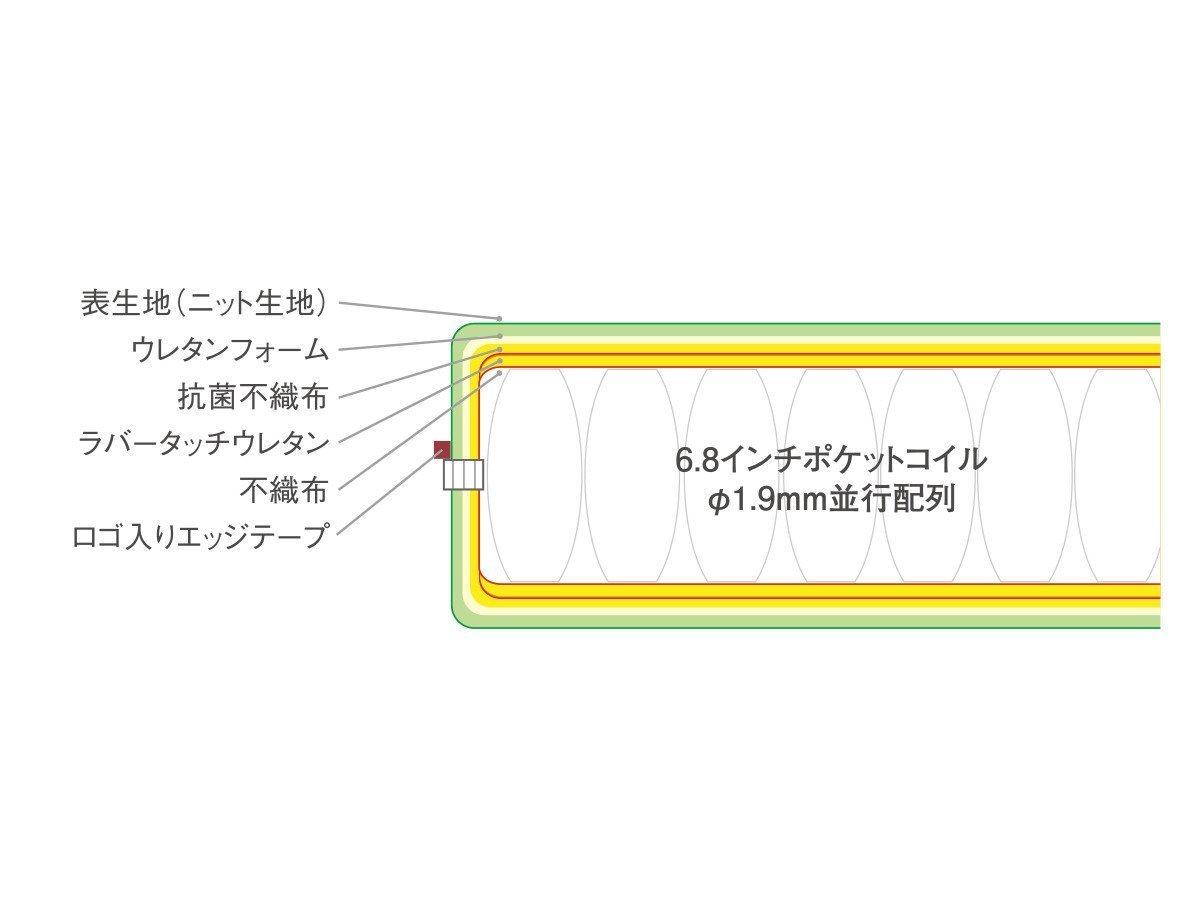 【ルフ/RUF BETTEN / GOODS】のMATTRESSES FSC-HST / マットレス ソフトコンフォートシステム 6.8インチ ハイスタンダードタイプ インテリア・キッズ・メンズ・レディースファッション・服の通販 founy(ファニー) 　キルト　Quilt, Quilted Fabric　スタンダード　Standard, Basic　バランス　Balance, Style Balance　フィット　Fit, Slim Fit　ホーム・キャンプ・アウトドア・お取り寄せ　Home Living / Home & Lifestyle / Camping Gear / Outdoor Camping　家具・インテリア　Home Furniture & Interior. Stylish & Functional Living Spaces　その他 インテリア雑貨、家具　Home Decor & Furniture Extras　マットレス構造|ID: prp329100004939495 ipo3291000000037065884