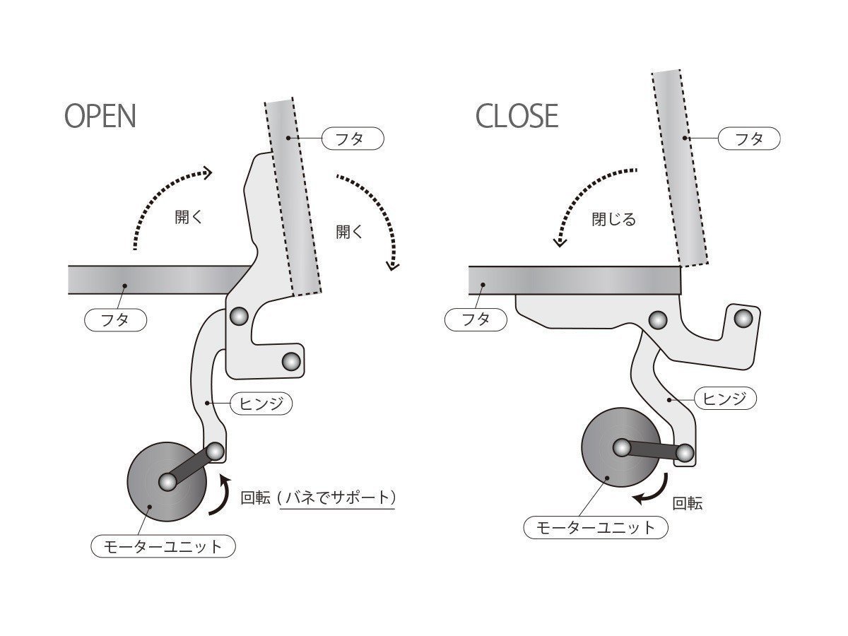 【イーケーオー/EKO / GOODS】のPHANTOM PRO SENSOR BIN / ファントムプロ センサービン 18L インテリア・キッズ・メンズ・レディースファッション・服の通販 founy(ファニー) 　デスク　Desk, Work Desk　ボックス　Boxy, Box Shape　送料無料　Free Shipping　ホーム・キャンプ・アウトドア・お取り寄せ　Home Living / Home & Lifestyle / Camping Gear / Outdoor Camping　家具・インテリア　Home Furniture & Interior. Stylish & Functional Living Spaces　その他 インテリア雑貨、家具　Home Decor & Furniture Extras　スプリングヒンジシステム|フタが静かに開閉し、耐久性にも優れています。|ID: prp329100004944006 ipo3291000000037108831